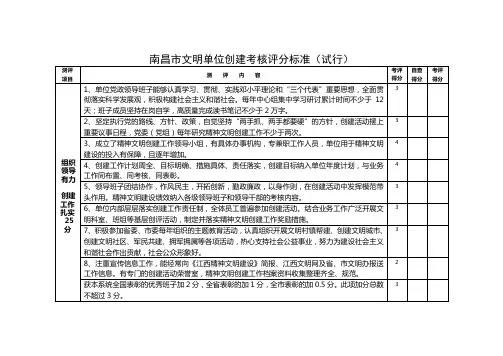 南昌市文明单位创建考核评分标准(试行)