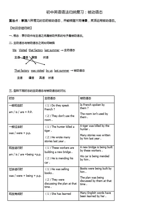 初中英语语法归纳：被动语态