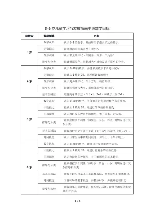 3-6岁儿童学习与发展指南小班数学目标