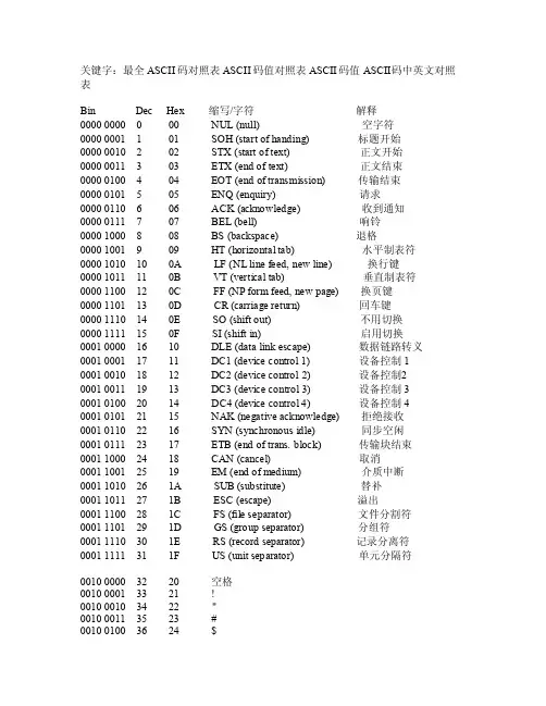 ASCII码中英文对照表