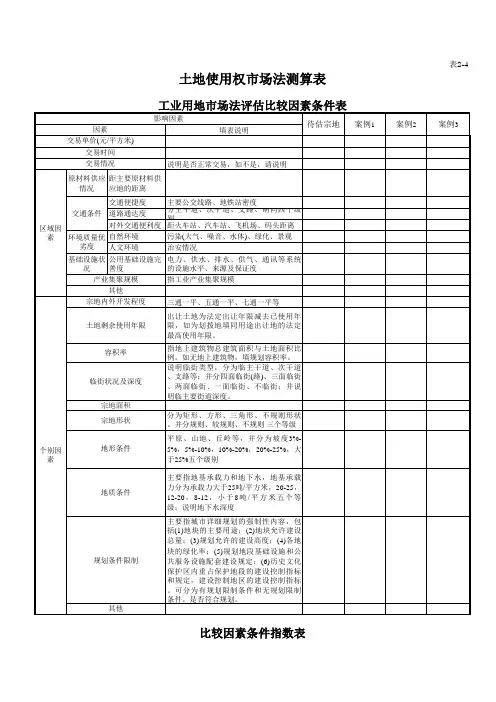 土地评估勘察与测算表