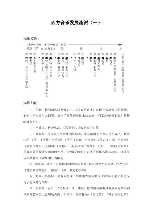 西方音乐发展流派