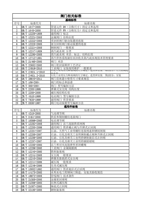 阀门相关标准