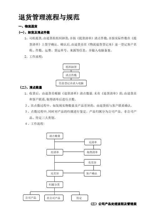 退货管理流程与规范