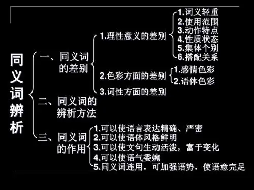 高考复习同义词辨析PPT课件