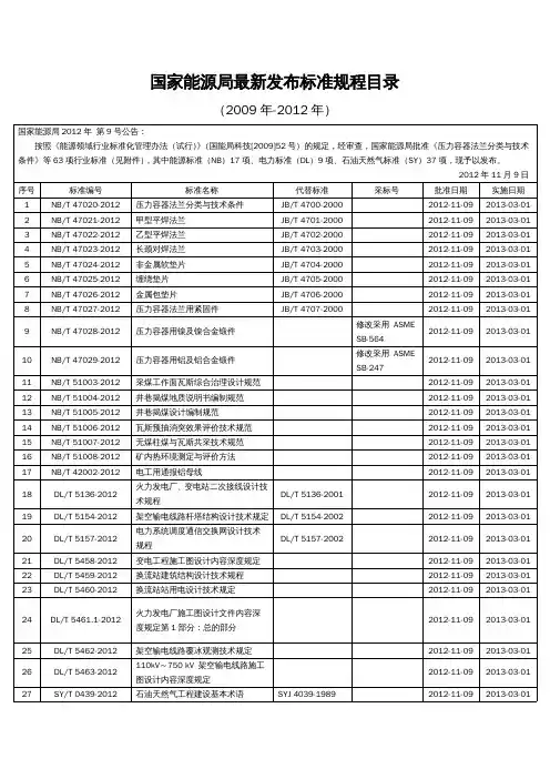 能源化工管理国家能源局最新发布标准规程目录