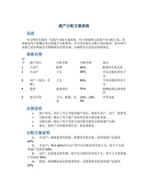 遗产分配方案表格