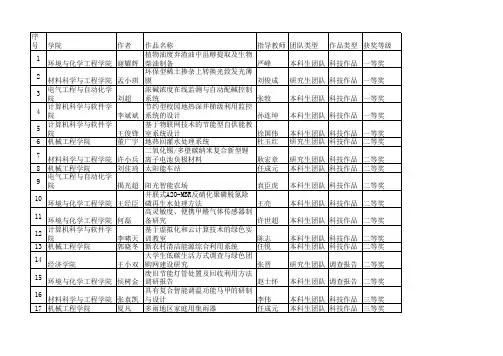 天津工业大学节能减排大赛获奖情况