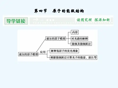 2013-2014学年高二物理配套课件：3.4 原子的能级结构（粤教版选修3-5）