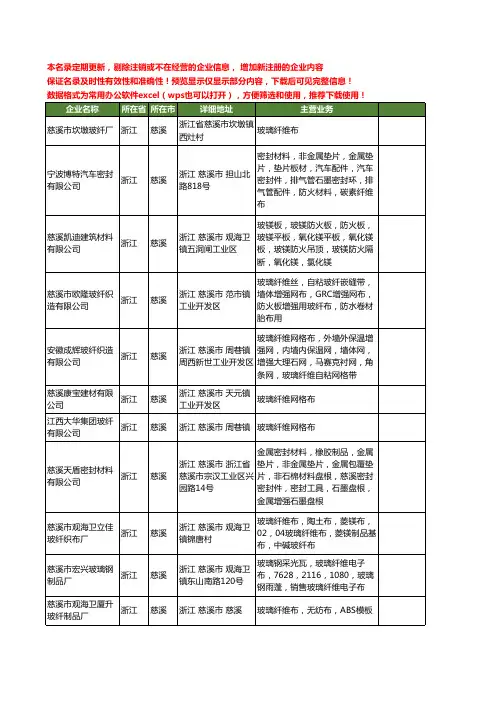 新版浙江省慈溪玻璃纤维布工商企业公司商家名录名单联系方式大全11家