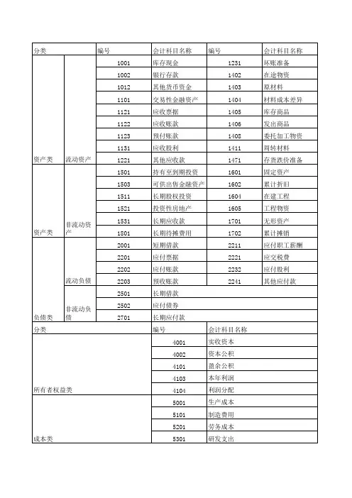科目分类代码