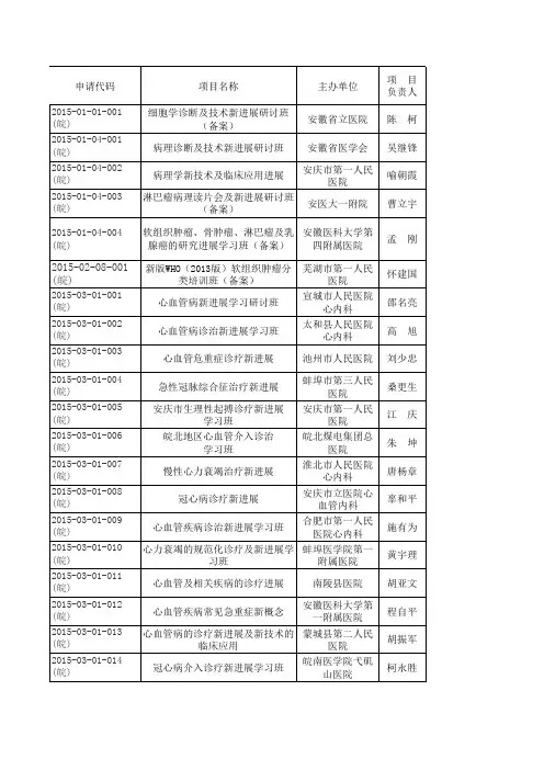 2015年安徽省省级继续医学教育项目