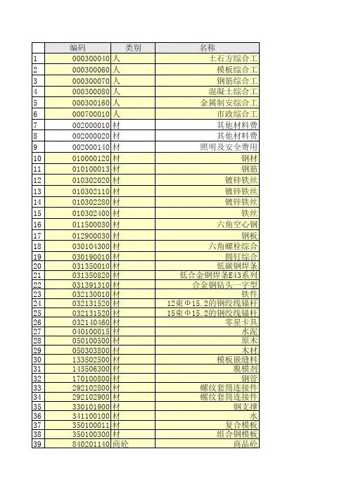 人材机汇总表