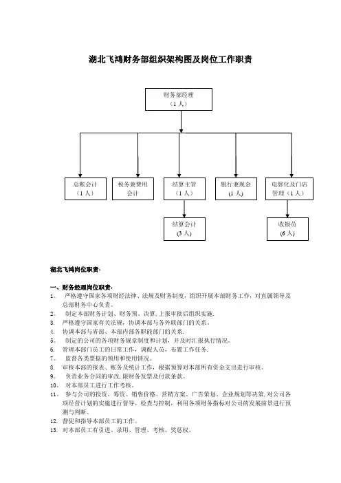 财务部组织架构图及岗位工作职责5.24