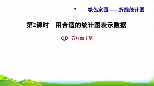 2022五年级数学上册七绿色家园__折线统计图第2课时用合适的统计图表示数据习题课件青岛版六三制