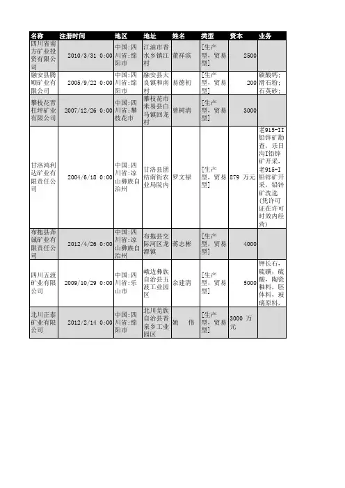 2018年四川省矿业企业名录1189家