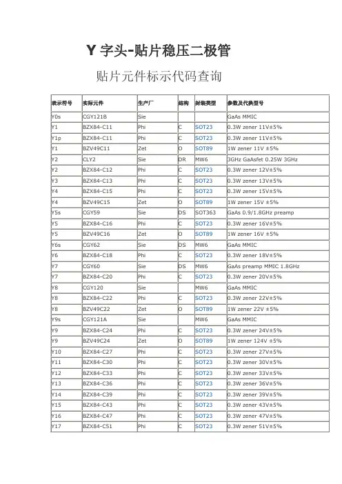 Y字头-SMD贴片稳压二极管代号--型号--封装对照表