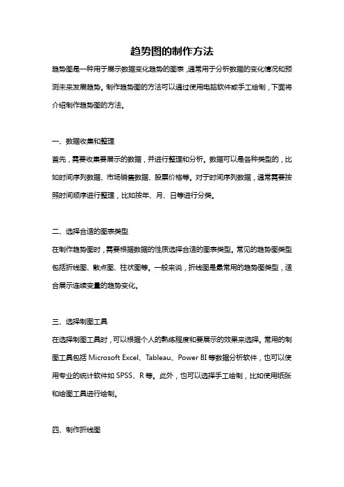 趋势图的制作方法