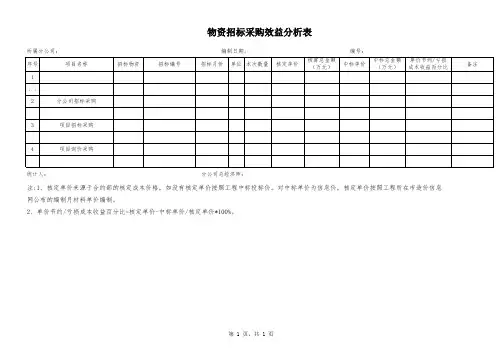 物资招标采购效益分析表