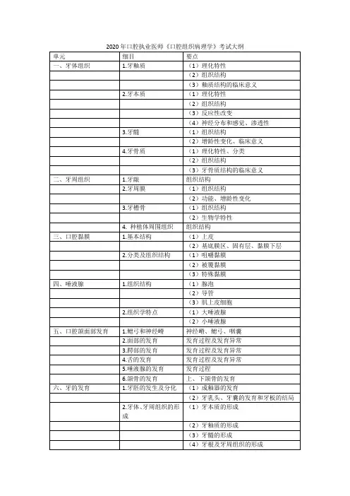 2020年口腔执业医师《口腔组织病理学》考试大纲