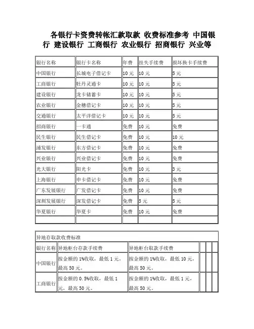 各银行卡资费转帐汇款取款收费标准参考