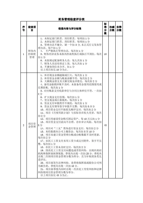 财务管理检查评分表