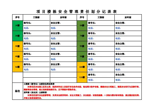 项目楼栋安全管理责任划分记录表