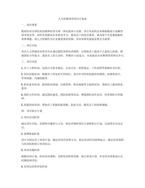 人力资源培训项目计划表