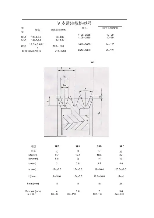 V皮带轮规格型号