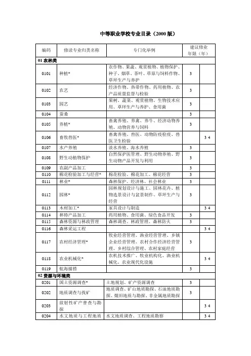 中等职业学校专业目录(2000版)