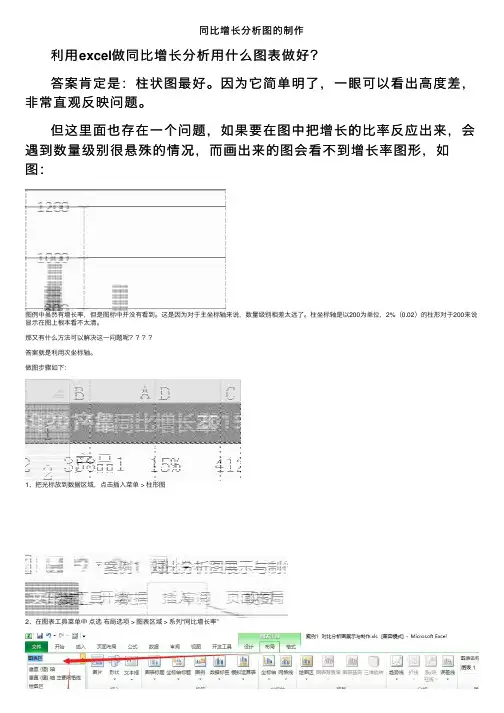 同比增长分析图的制作