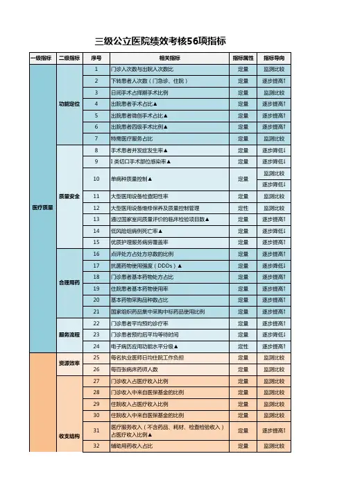 三级公立医院绩效考核56项指标(2022版Excel))