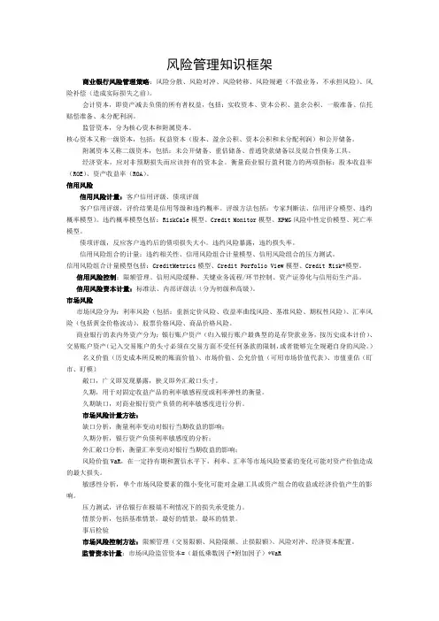风险管理知识点汇总