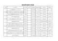 培训计划2016
