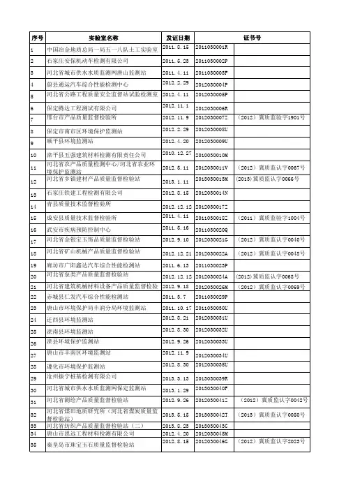 河北省获证实验室名单查询表