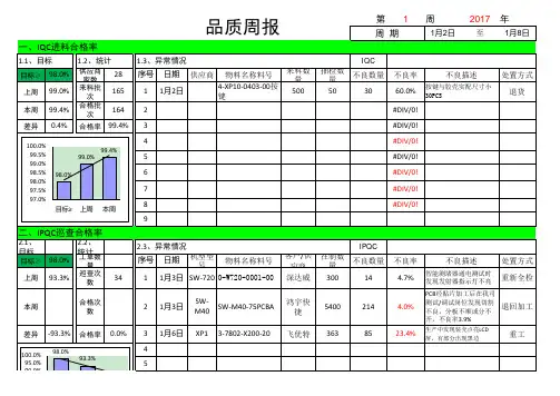品质周报 