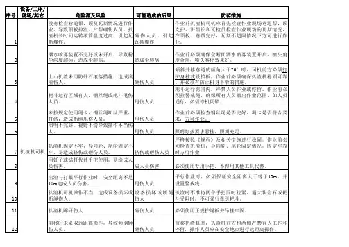 各工序危险点及防范措施