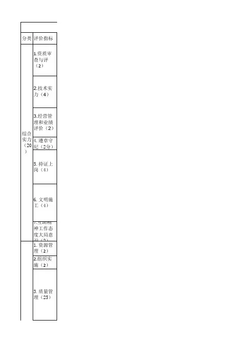 合格承包商评价标准