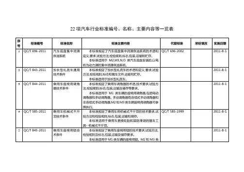 22项汽车行业标准编号