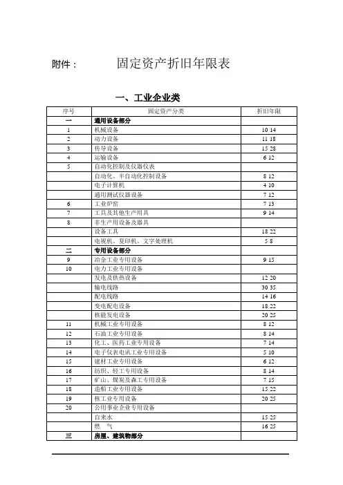 固定资产折旧年限表