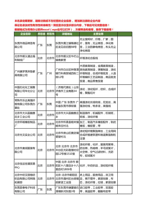 新版全国涤纶纤维工商企业公司商家名录名单大全45家