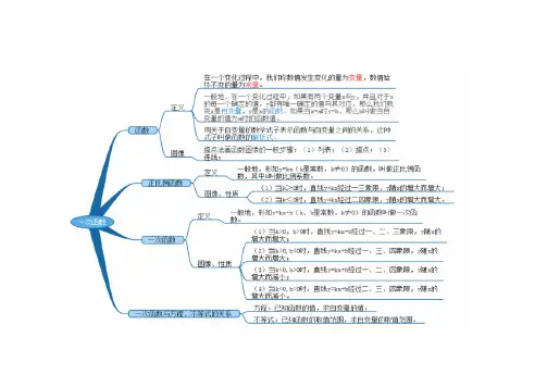 一次函数思维导图