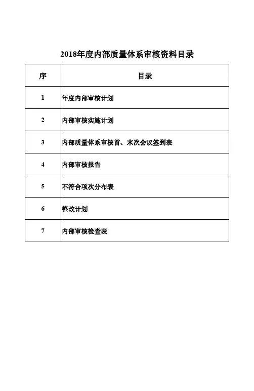 IATF16949：2016内部审核一整套资料