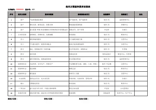 相关方期望和要求识别表