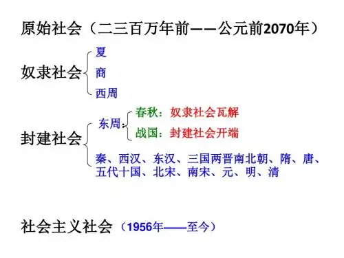 早期国家与社会