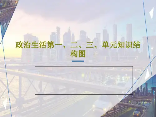 政治生活第一、二、三、单元知识结构图15页PPT