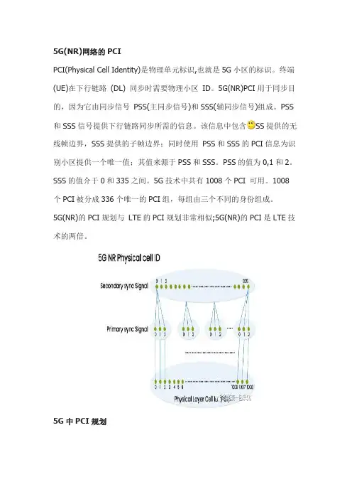 5G(NR)网络PCI规划