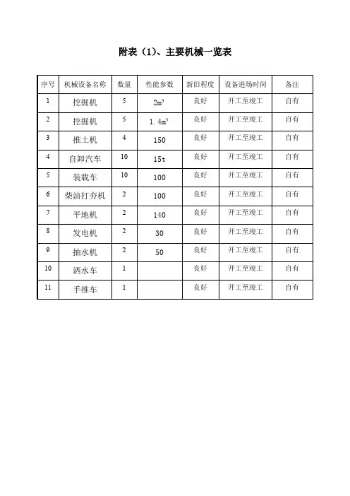 施工组织设计附表