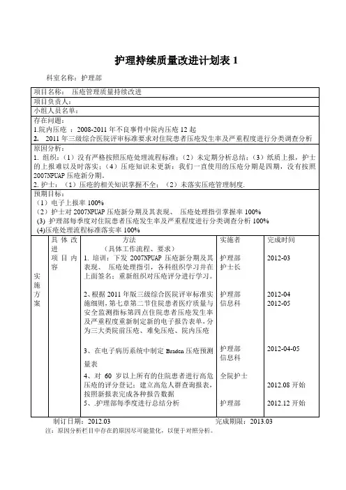 护理质量持续改进1压疮