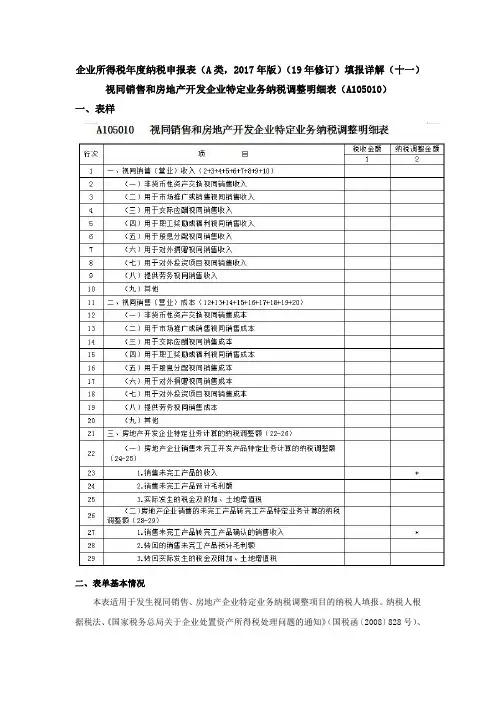 11企业所得税年度纳税申报表(A类)填报详解(十一)：视同销售纳税调整明细表(A105010)